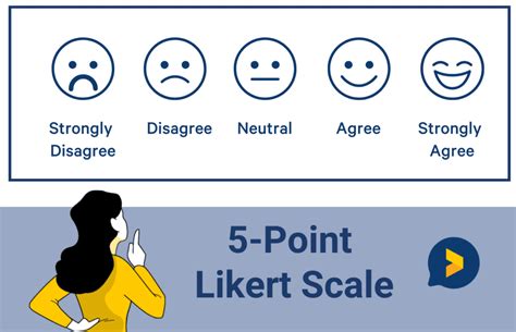 The 5 Best Point.